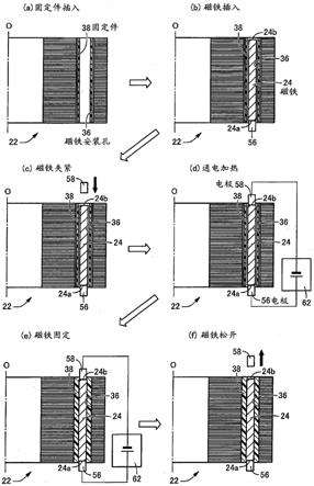 旋转电机用转子的制造方法以及制造装置与流程