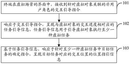 虚拟场景中任务引导方法、装置、设备、介质及程序产品与流程