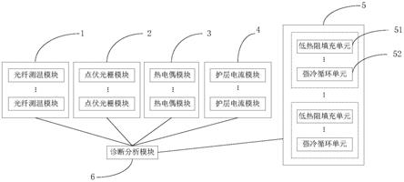 一种220千伏电缆动态增容系统的制作方法