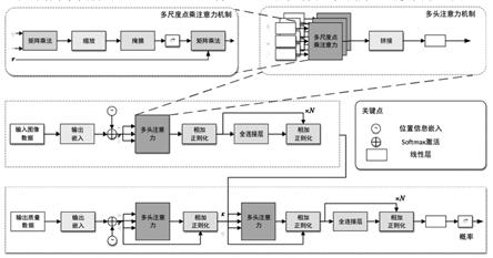 一种基于Transformer神经网络的焊缝质量检测方法与流程