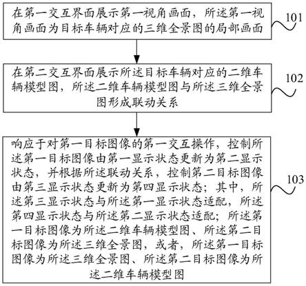 信息显示方法、装置、设备及存储介质与流程