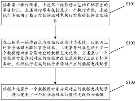 事务处理方法、装置、设备和存储介质与流程