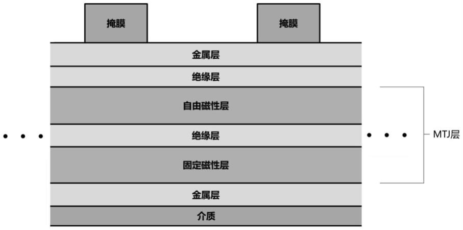 一种MRAM磁隧道结底部陡直度的控制工艺的制作方法