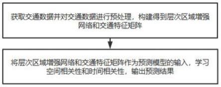 一种基于时空层次化网络的交通预测方法及系统