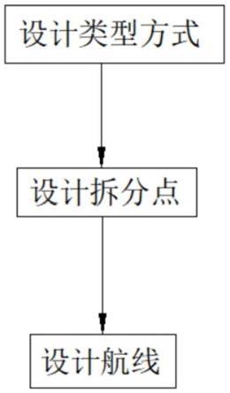 一种基于多回电塔的精细化航点的结构设计方法与流程