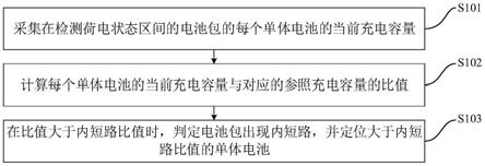 电池包的内短路检测方法、装置、电子设备及存储介质与流程