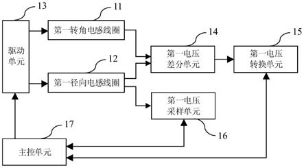 传感器及转角转速信号提取方法