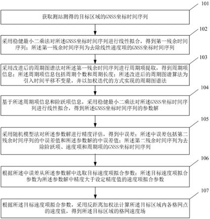 一种考虑非线性因素的区域格网速度场构建方法及系统与流程