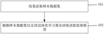 流程图的提取模型训练方法、获取方法、设备及介质与流程