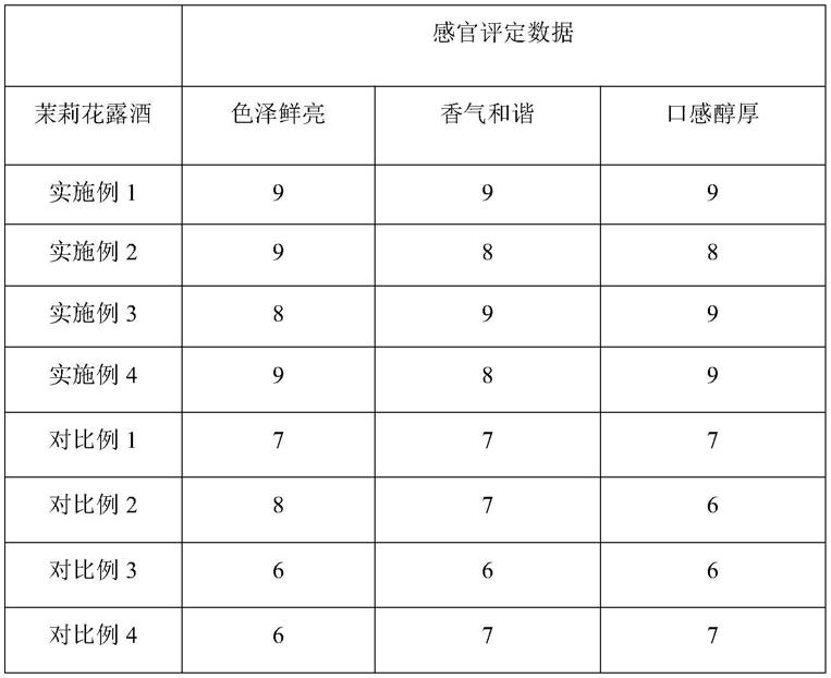 一种茉莉花露酒的制备方法与流程