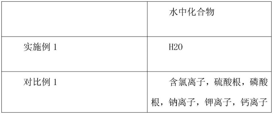 一种检测蜂王浆中26种农药残留的样本制作方法与流程