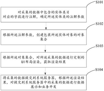 一种数据填报系统UI开发方法、装置及存储介质与流程