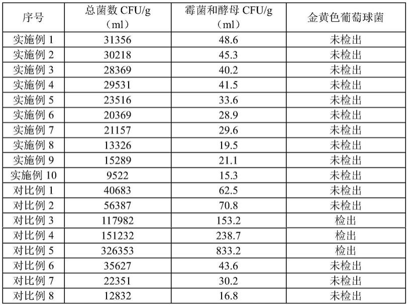 一种即食耐储存蕨根粉及其制备方法与流程