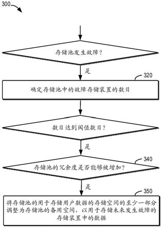 管理存储池的方法、设备和计算机程序产品与流程