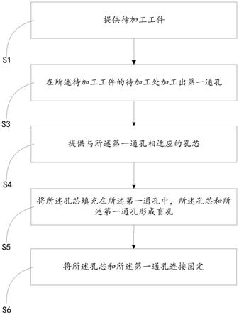 一种陶瓷基复合材料盲孔结构成型方法与流程