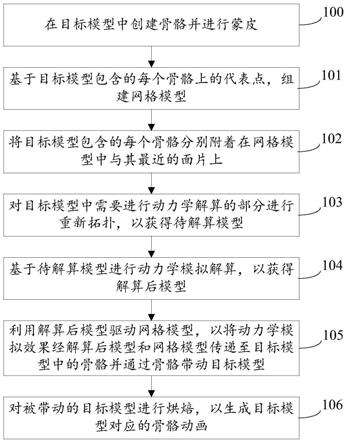 一种骨骼动画的制作方法、设备及存储介质与流程