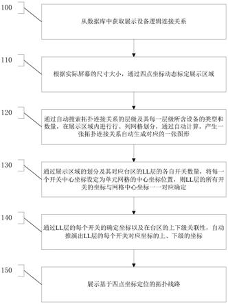 一种基于拓扑结构动态分析的自动成图方法与流程