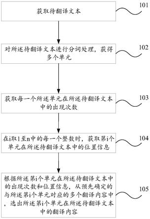 一种翻译方法、装置、电子设备以及可读存储介质与流程