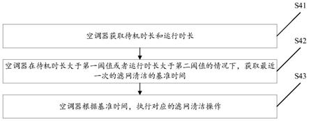 用于空调器清洁滤网的方法及装置、空调器与流程