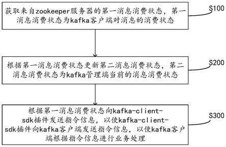 消息处理方法、装置、电子设备及存储介质与流程