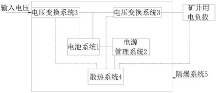 一种强散热的矿用隔爆性大容量后备电源的制作方法