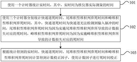 死时间校正方法和系统