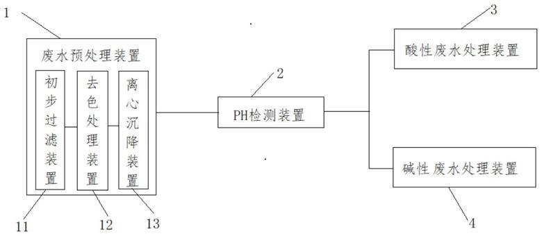 一种工业废水回收处理装置及其处理工艺的制作方法