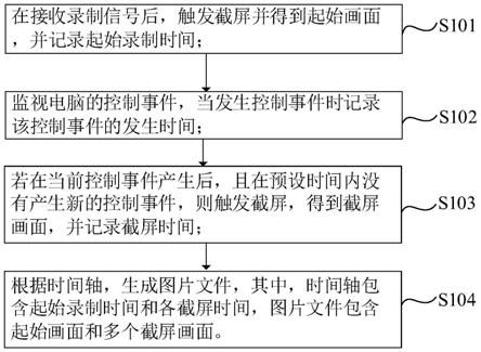 对课堂教学录制电脑画面的方法、电子设备和存储介质与流程