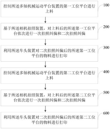 一种基于PCB字符阻焊喷印流程的控制方法及系统与流程