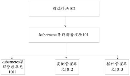 一种中间件的自动部署装置及自动部署方法与流程