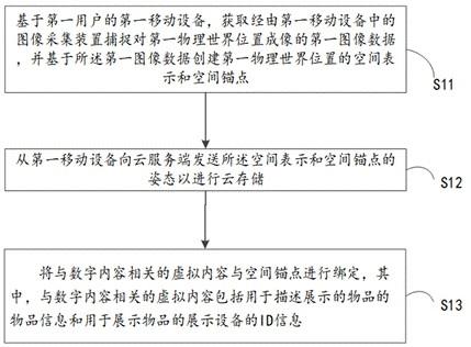 基于空间锚点的数字内容展示方法、装置及电子设备与流程