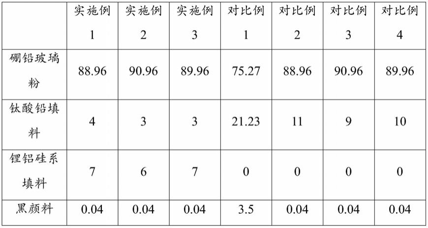 锂铝硅系填料组合物、锂铝硅系填料及其制备方法、玻璃封接材料及其应用与流程