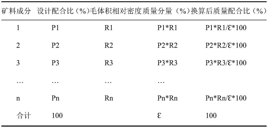 一种钢渣沥青混凝土配合比设计方法与流程