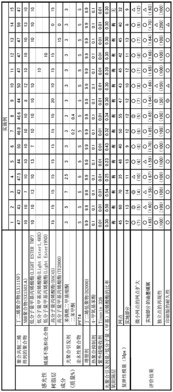 柔性印刷版的制作方法