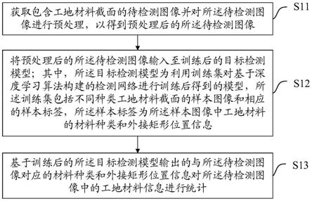 一种工地材料检测方法、装置及设备与流程