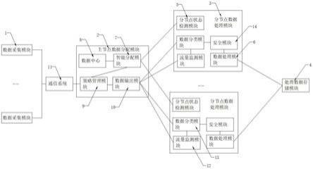 一种大数据处理系统的制作方法