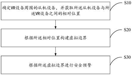 安全防护方法、装置、设备及计算机可读存储介质与流程