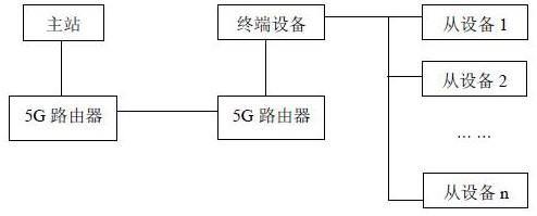 一种基于5G通信的IEC104规约处理方法和装置与流程