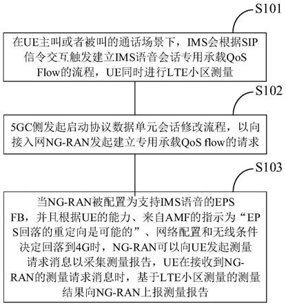 一种网络系统和终端设备的制作方法