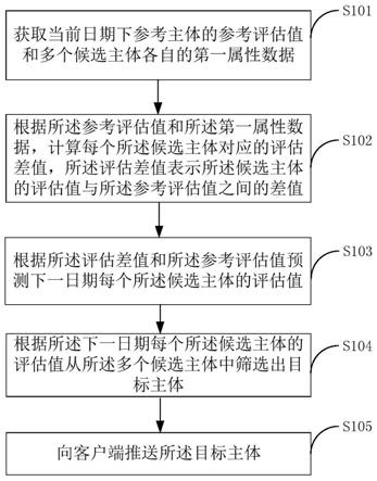 信息推送方法、装置、终端设备及计算机可读存储介质与流程