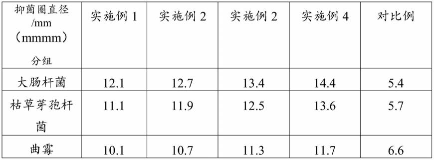 一种杀菌消炎艾草膏及其制备方法