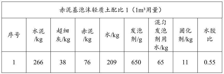 用于制作赤泥基泡沫轻质土的粉料、赤泥基泡沫轻质土及其制备方法和应用与流程