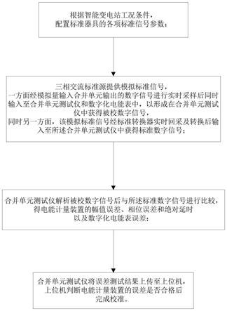 电能计量装置整体校准方法及系统与流程