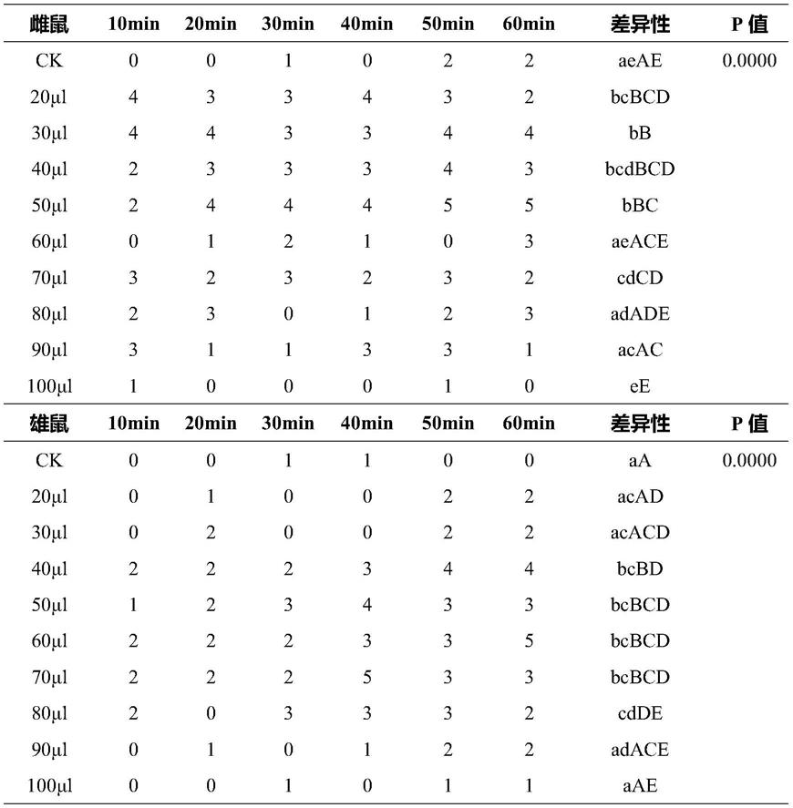 一种以柚子花为主成分的具镇静作用的复方精油