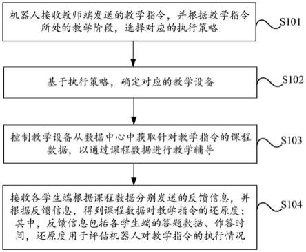 一种基于机器人的教学方法及系统与流程