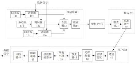 一种基于塑料光纤的可见光接入系统及方法与流程