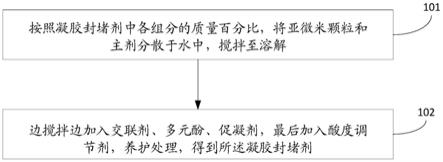 一种凝胶封堵剂及其制备方法和应用与流程