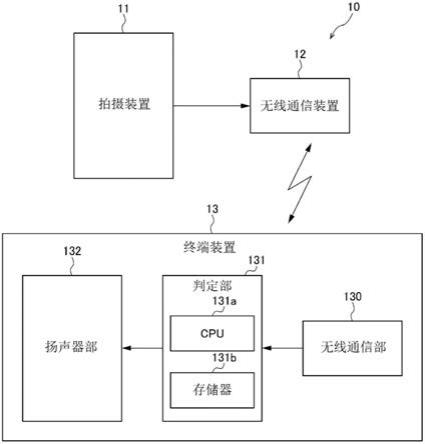 检查装置的制作方法