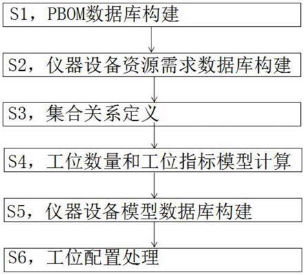 一种生产线中加工工位的配置方法及系统与流程