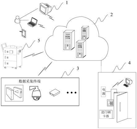 一种智能化危险化学品全生命周期管理系统的制作方法